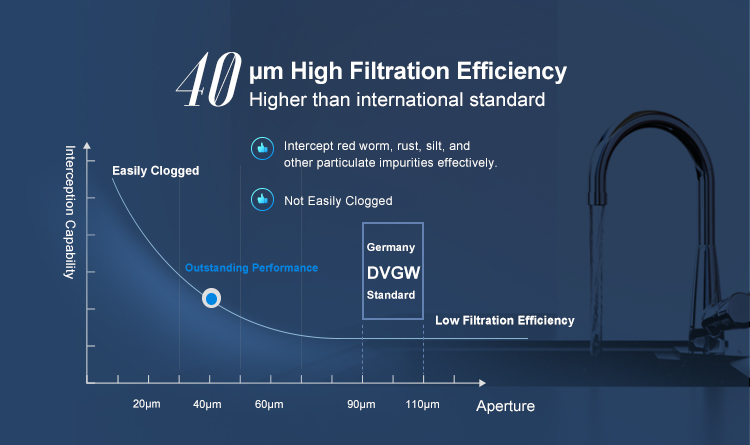40um High Filtration Efficiency