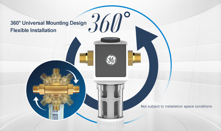 360 degree Universal Mounting Design