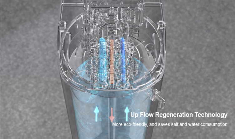 Up Flow Regeneration Technology