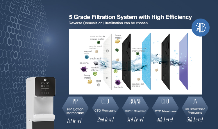 5 Grade Filtration System